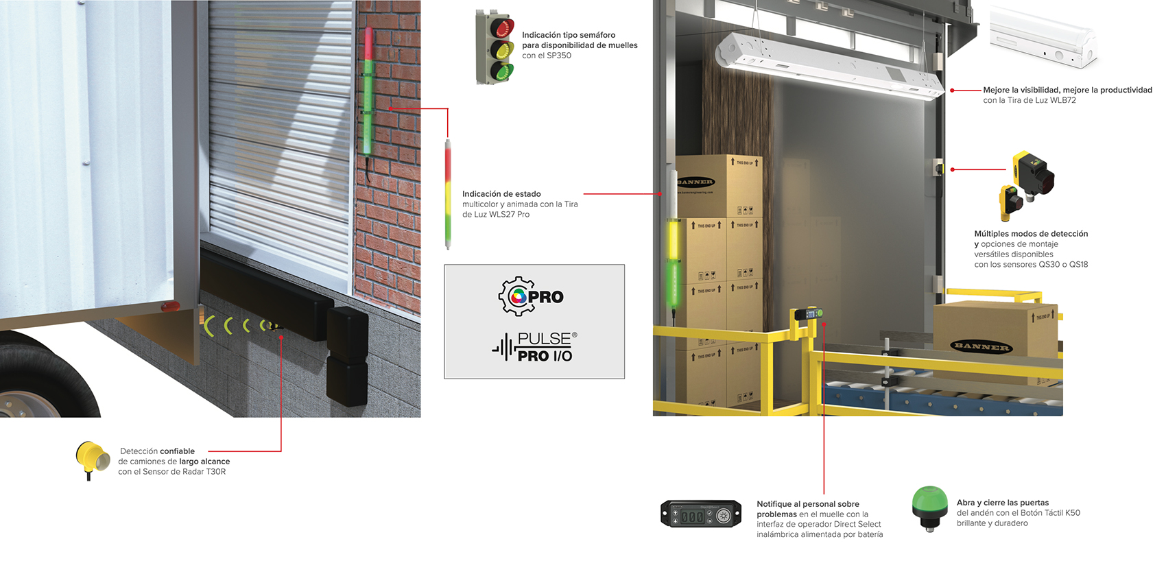 Soluciones en Muelle de Carga