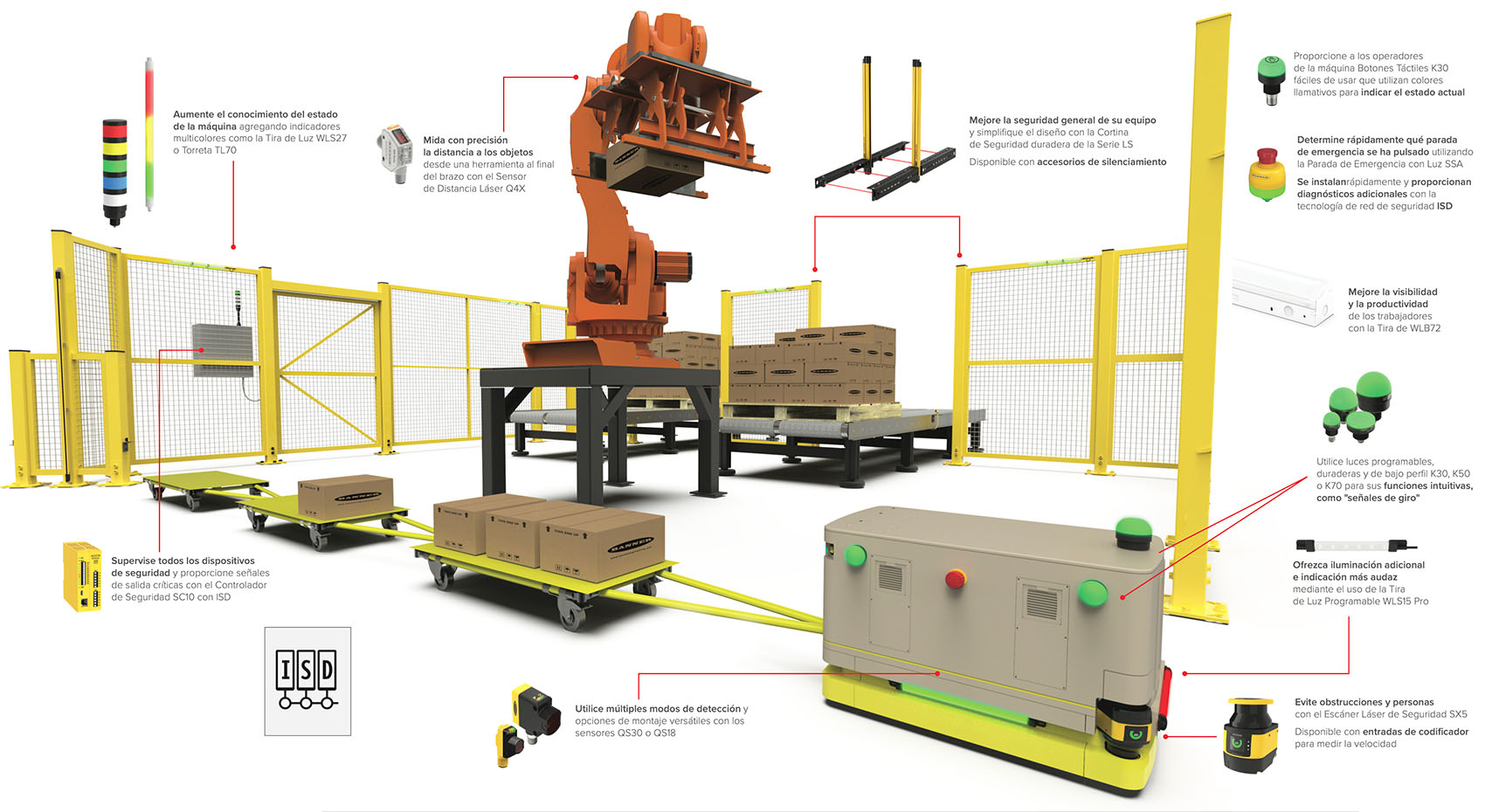 Soluciones Robots y AGVs