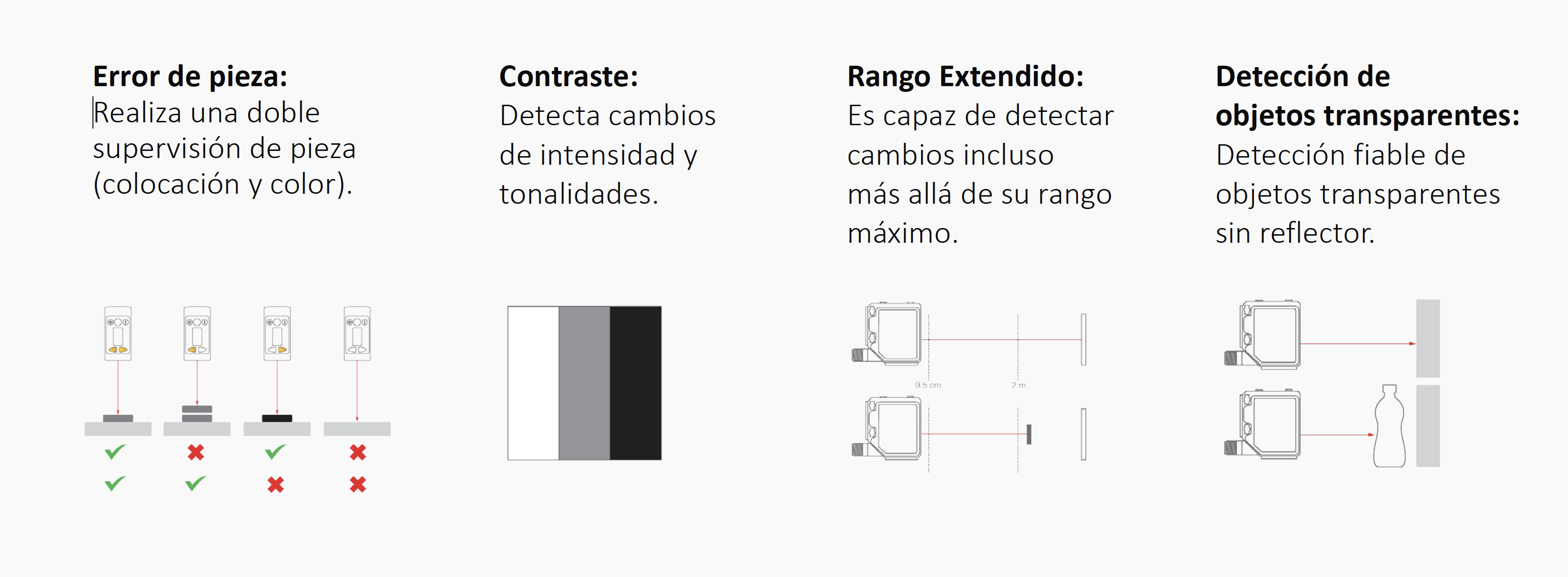 utilización modo dual