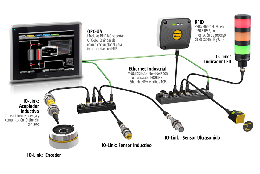 Conexiones IO-LInk