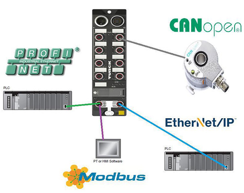 fieldbus-aplica-4