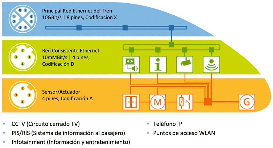 conectividad-transporte-2 Sistemas de conectividad para transporte