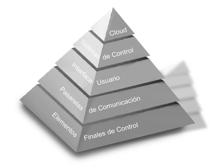 piramide-2019 Gama de Productos