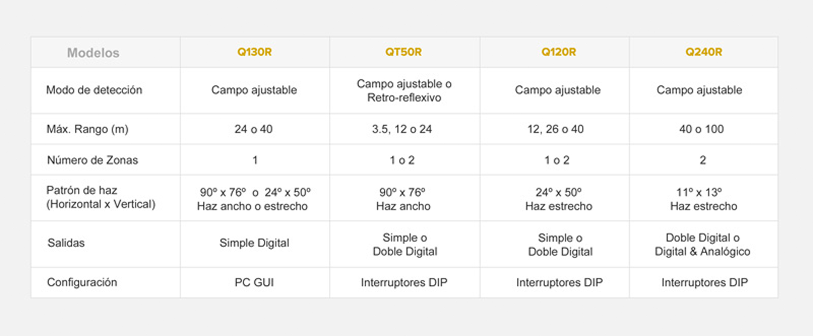 Soluciones Radar