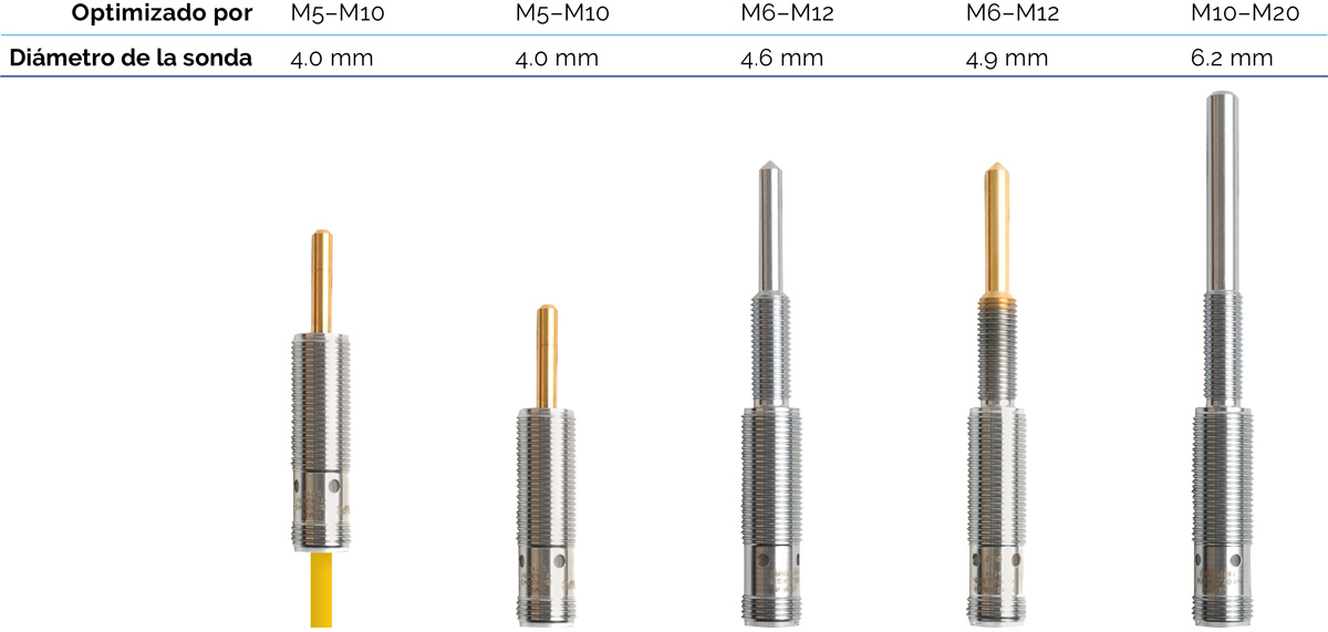 Sensores de tuerca de TURCK