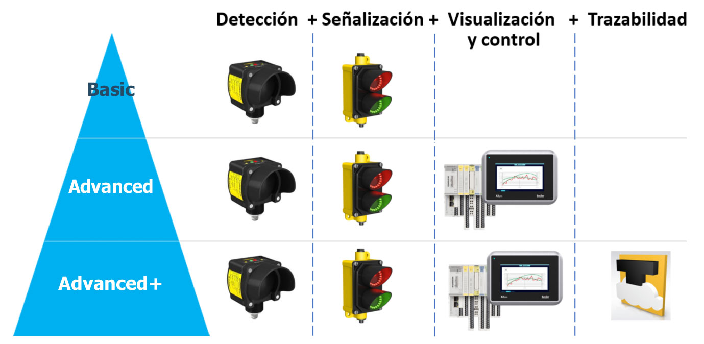 Soluciones muelle de carga