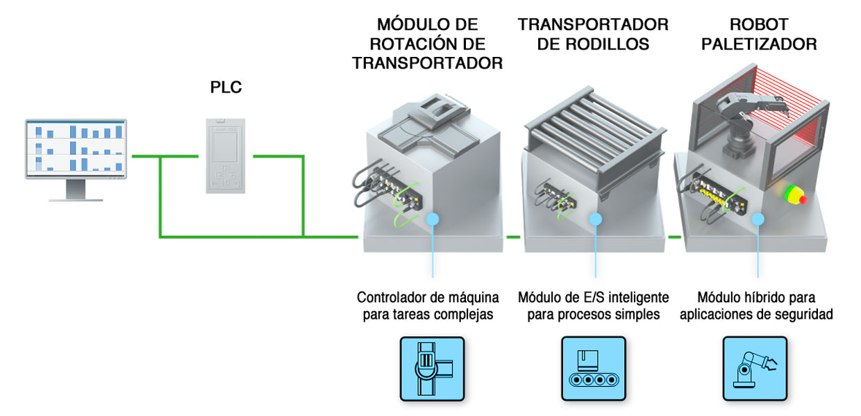 Intralogística Modular