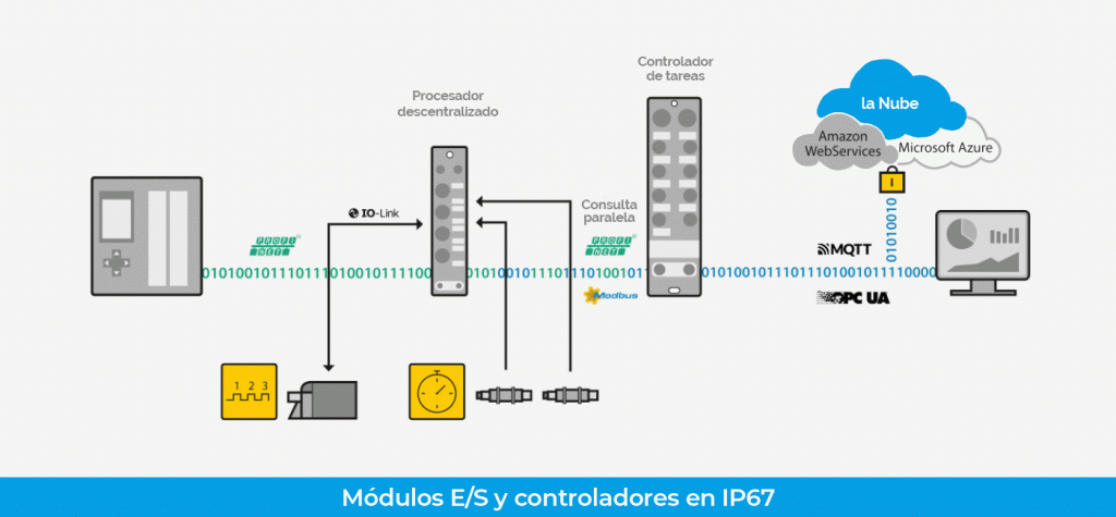 infografia turck