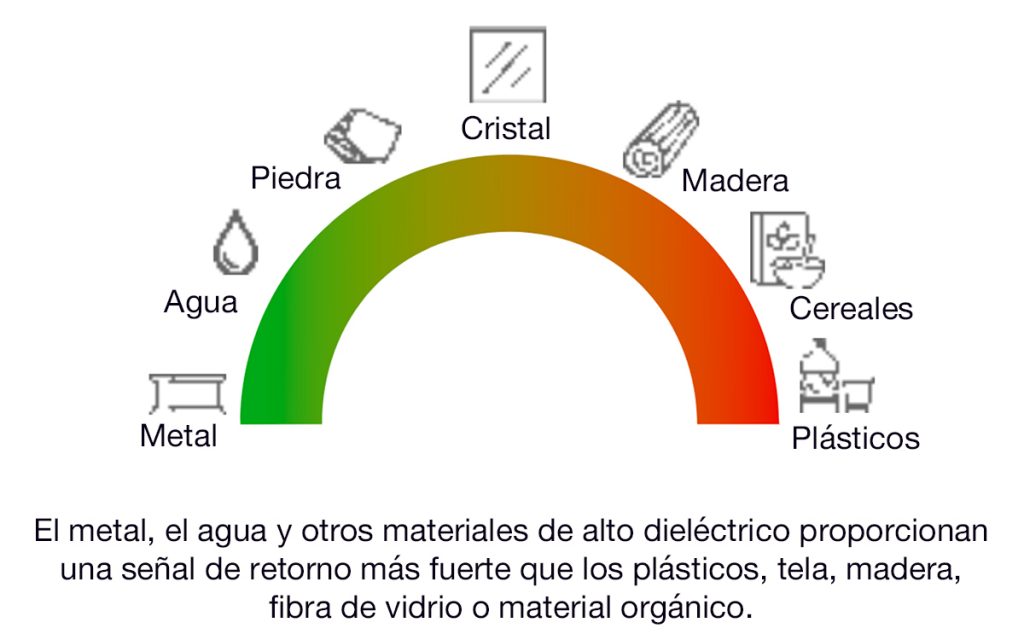 t30r-grafico-2 t30r-grafico-2
