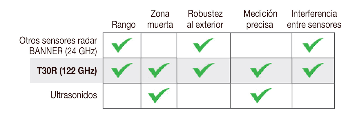 tabla-t30r