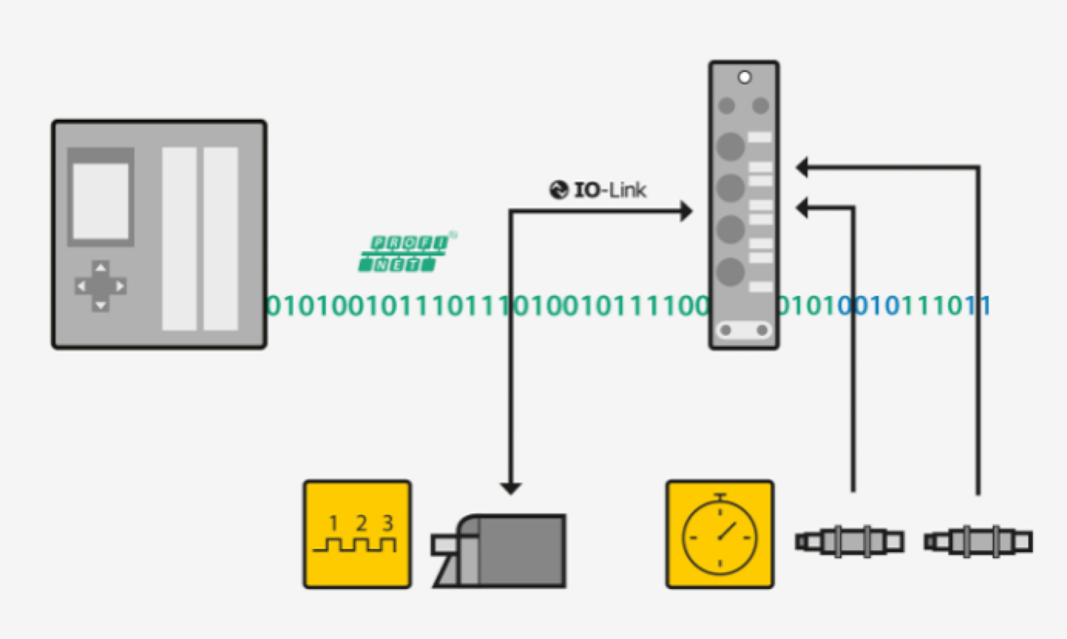 io-link