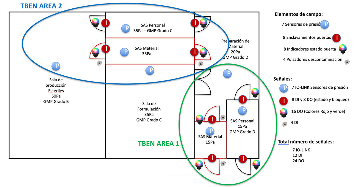 ejemplo instalacion HVAC