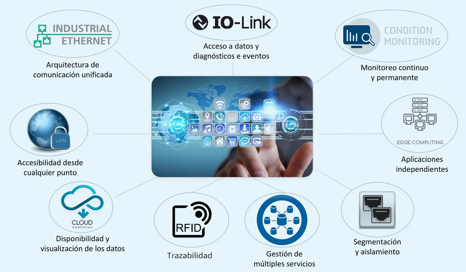 digitalizacion - 4