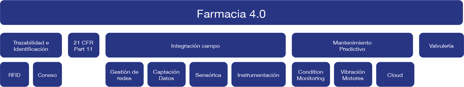 esquema farmacia 40 esquema farmacia 40