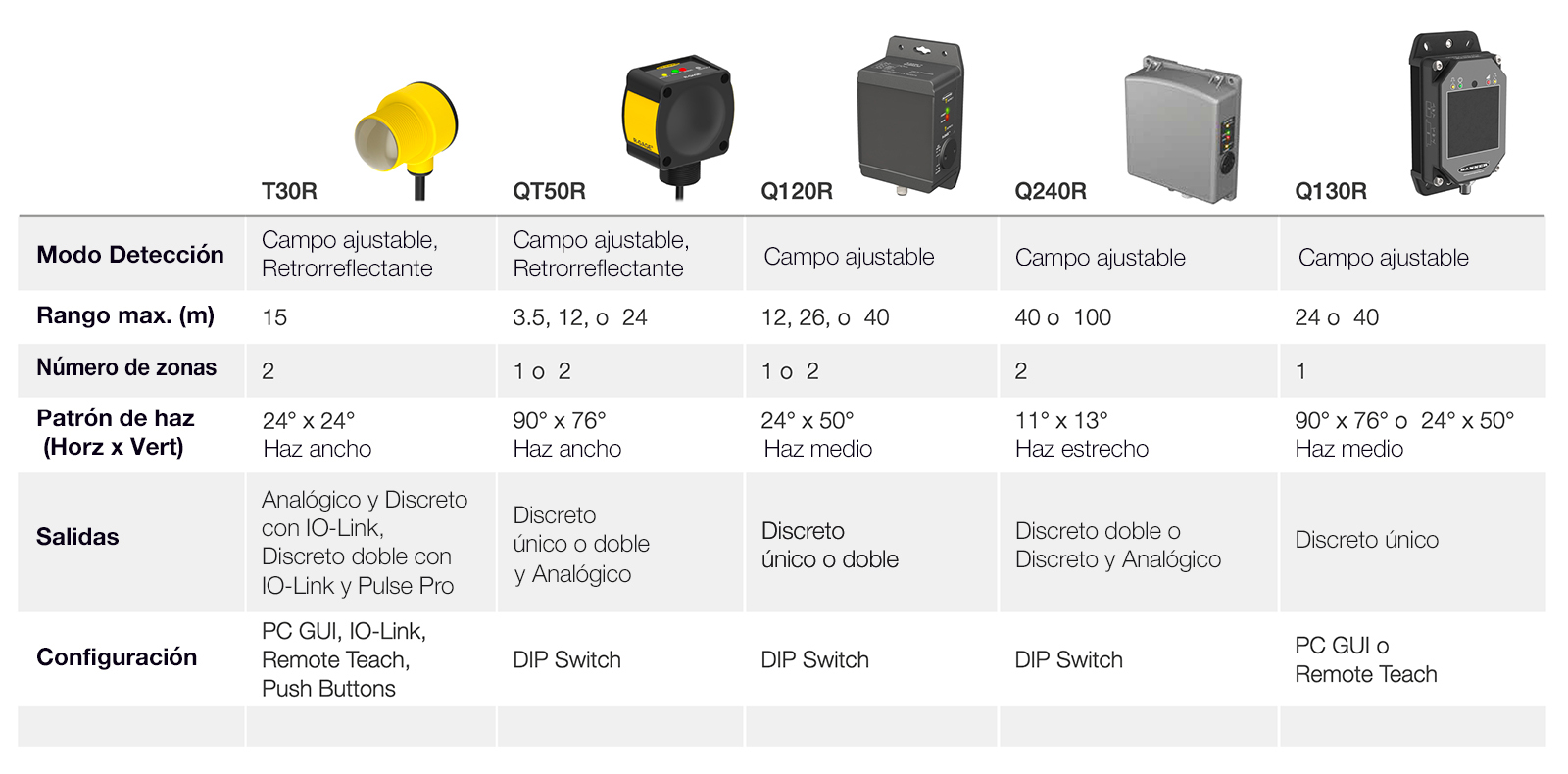 oferta lasers oferta lasers