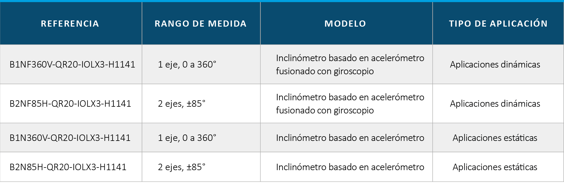 Tarifa modelos sensor fusión