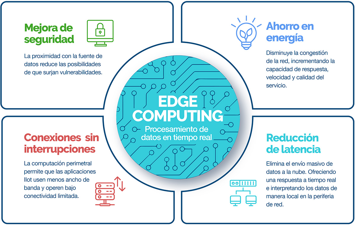 infografia-edge-computing2