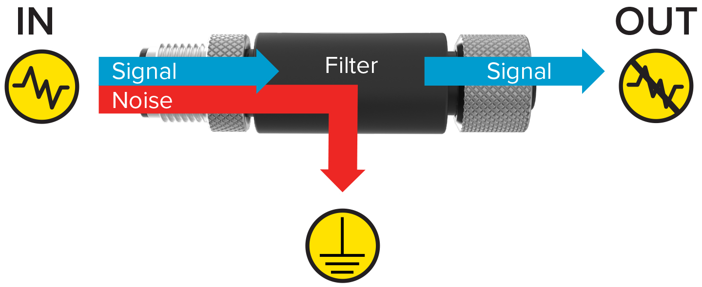S15A Filter