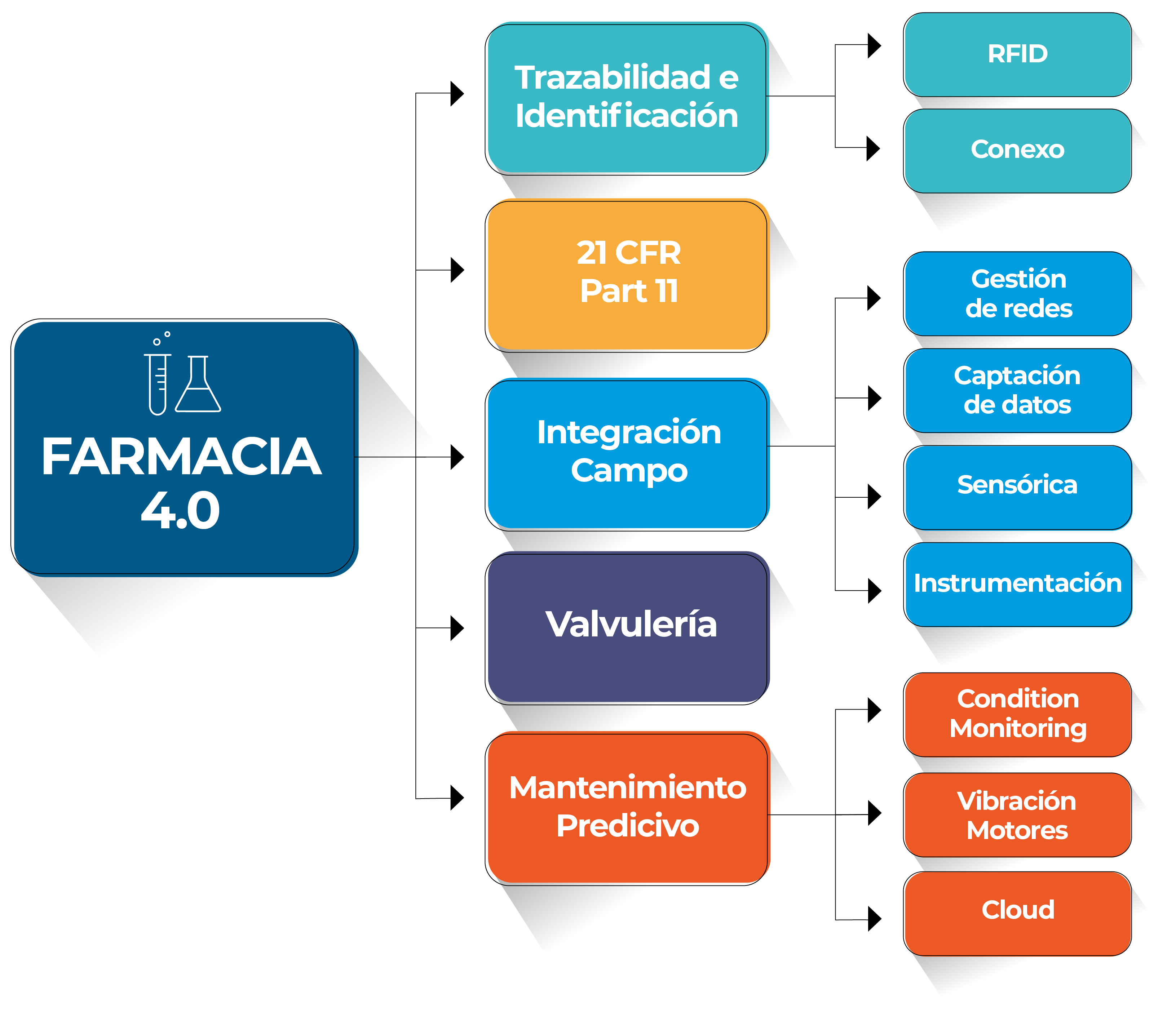 esquema_farmacia_vertical esquema_farmacia_vertical