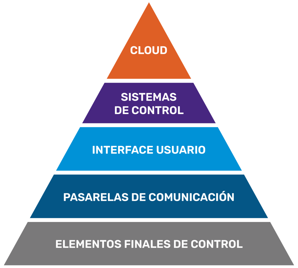 piramide_soluciones