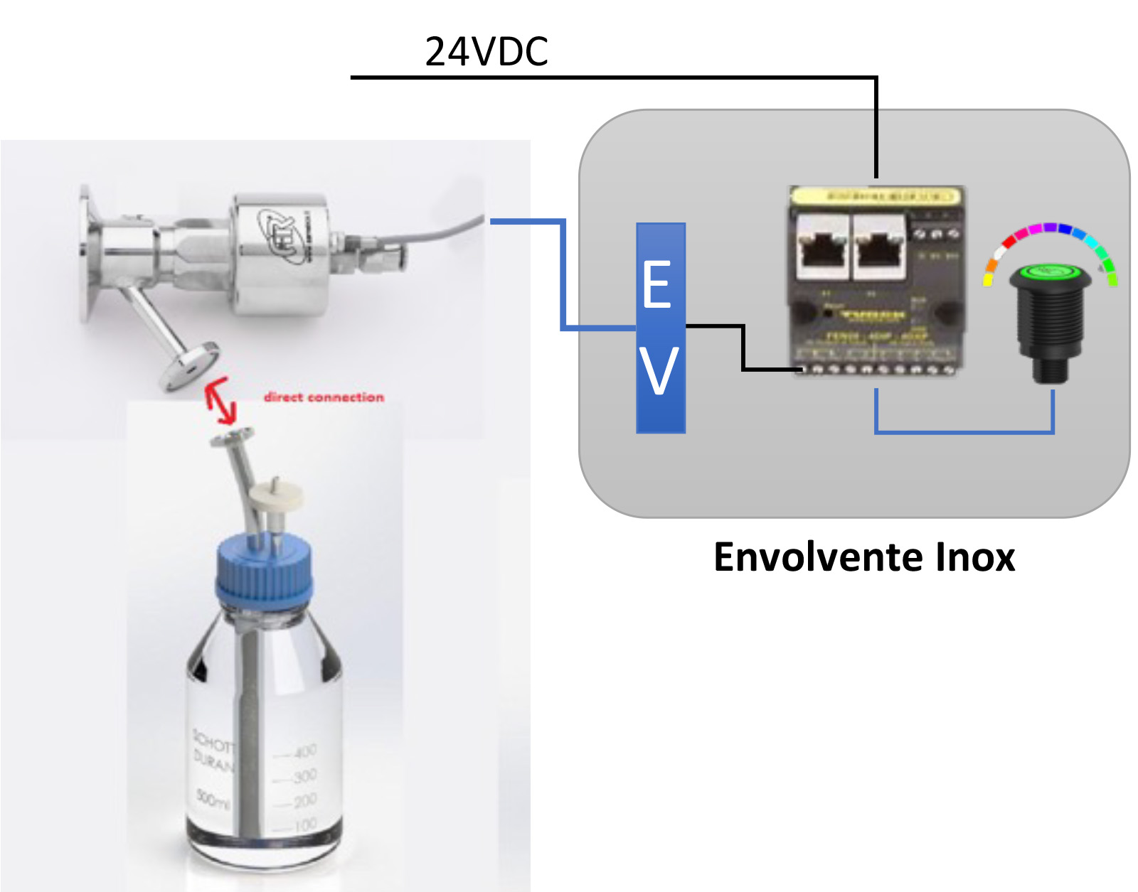 grafico-1