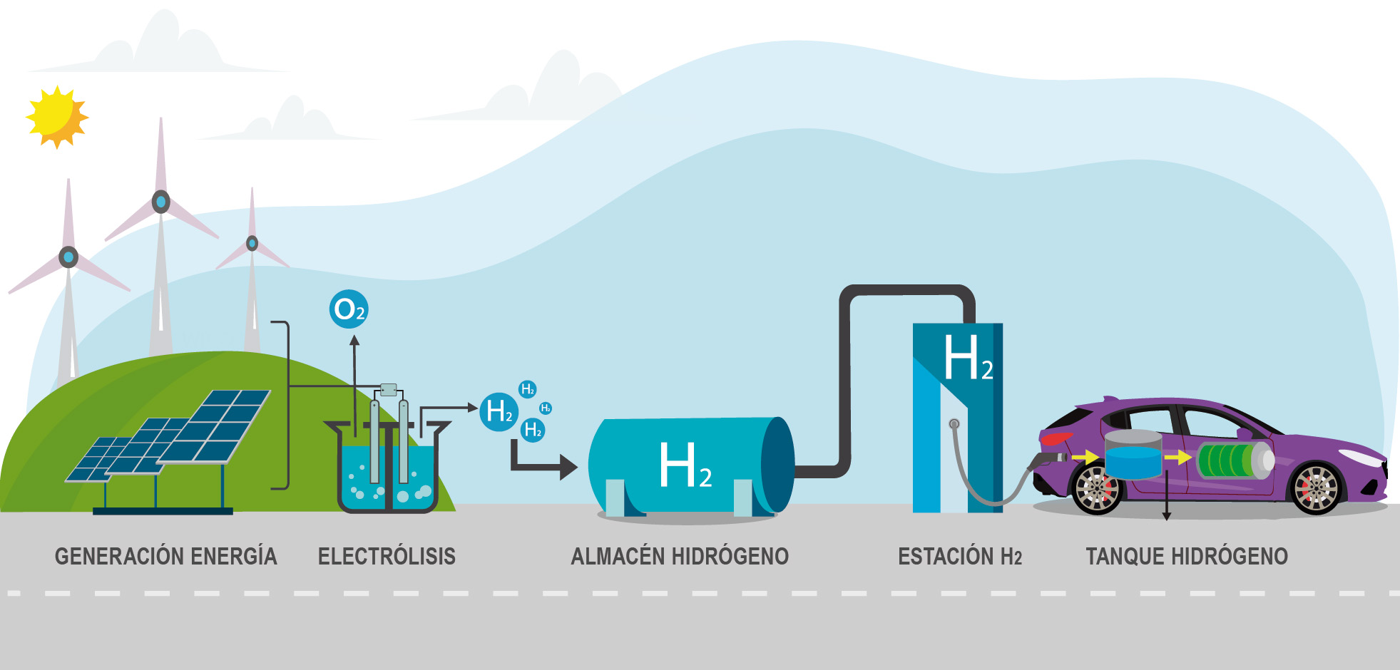 HIDROGENERA-4