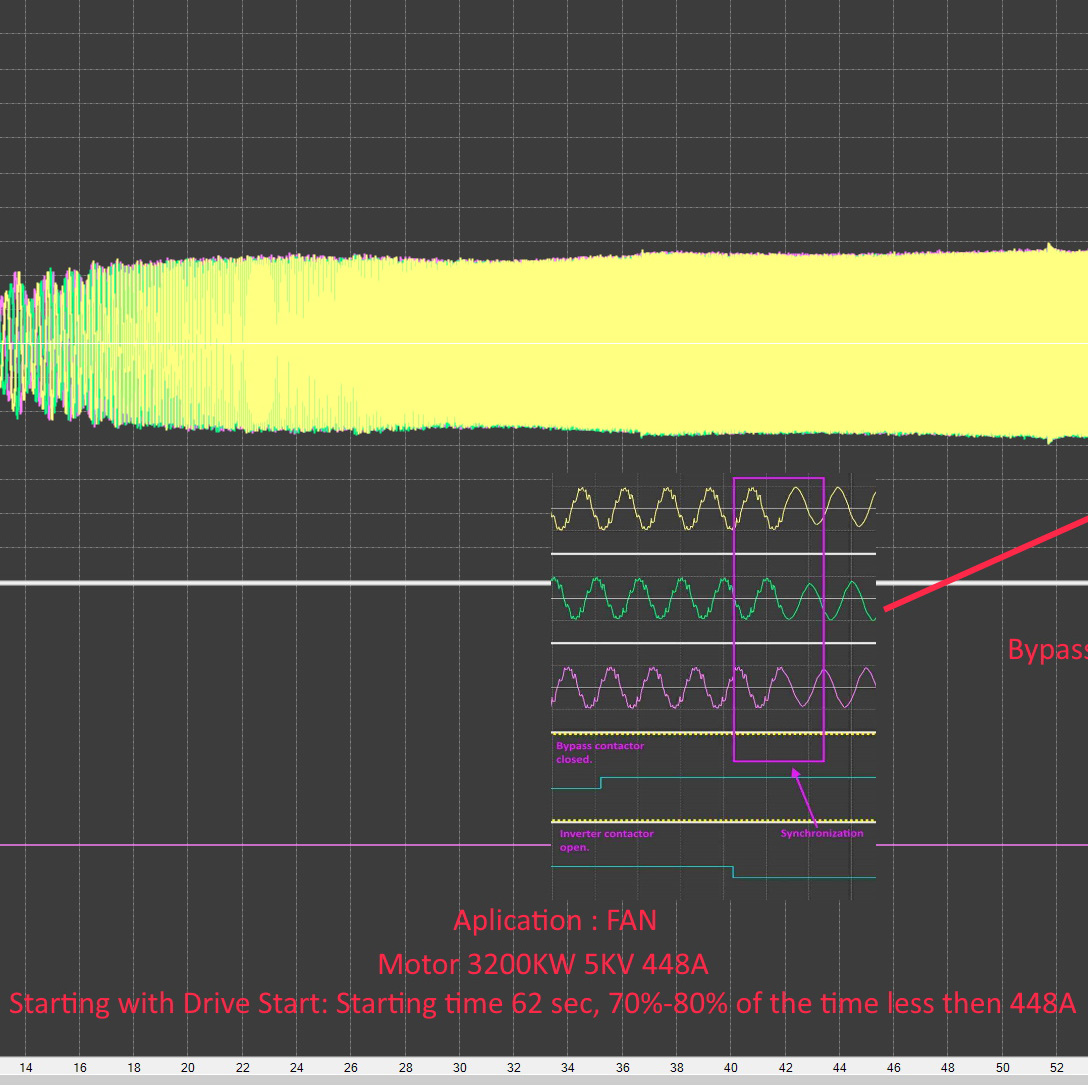 Data-Logger-MV-test-with-load