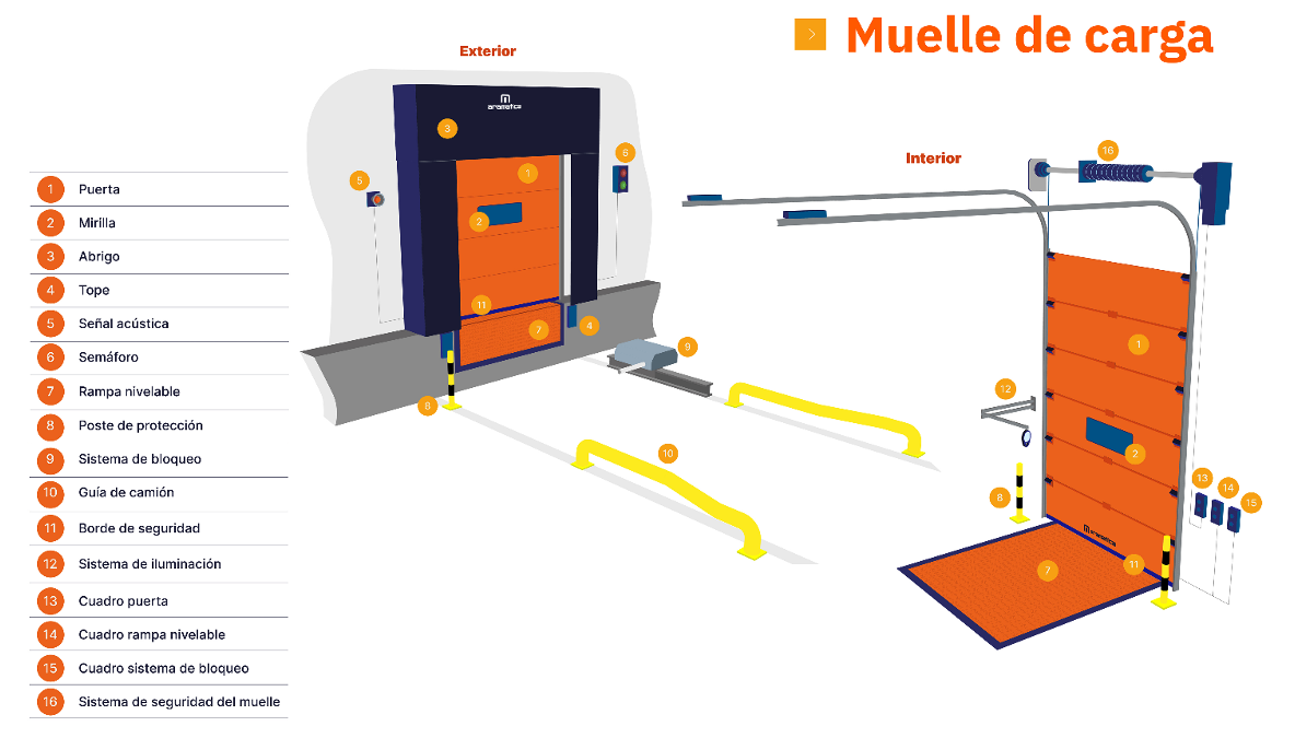 muelles-de-carga_1