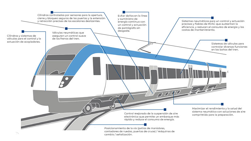 soluciones-valvulas-tren soluciones-valvulas-tren