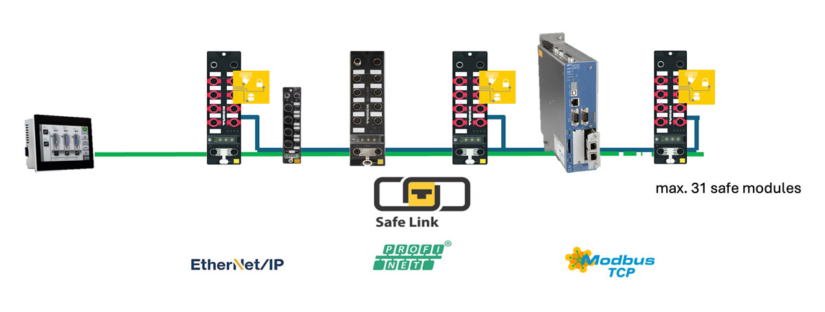 modulo-seguridad-programable modulo-seguridad-programable