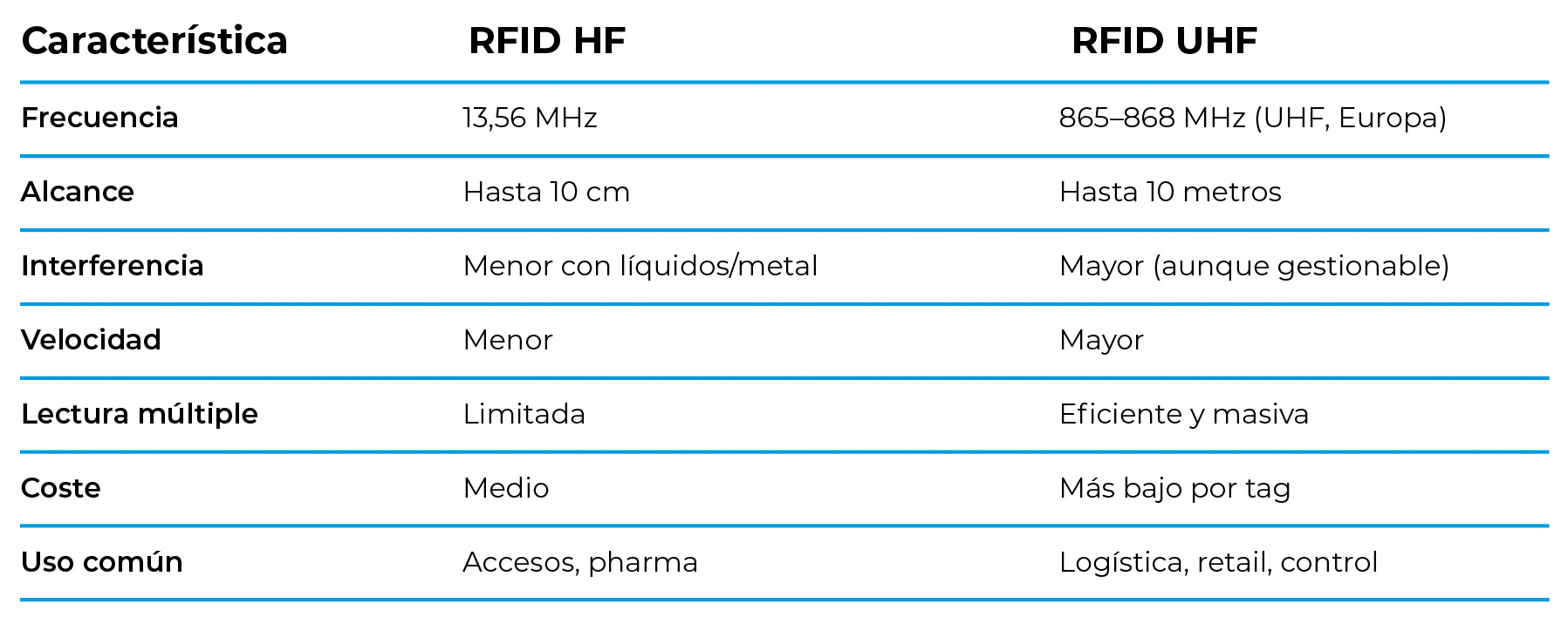TABLA-RFID TABLA-RFID