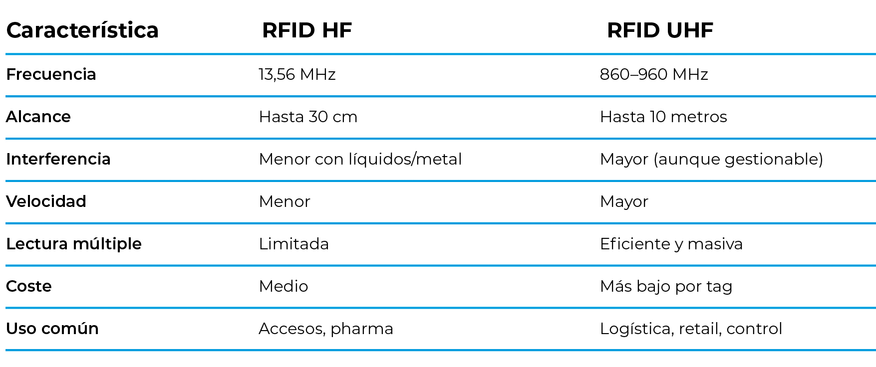 tabla_rfid-2 tabla_rfid-2