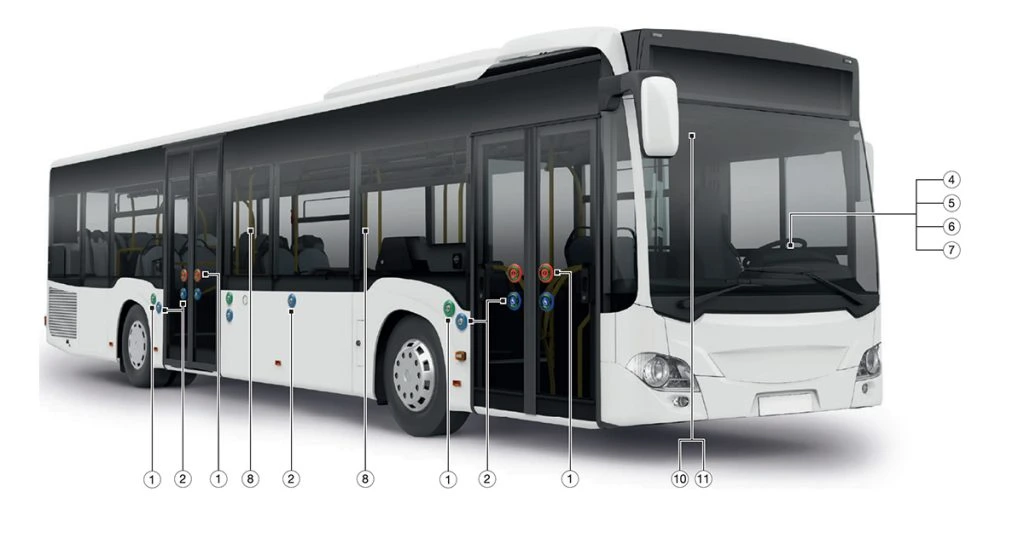 automatizacion autobuses