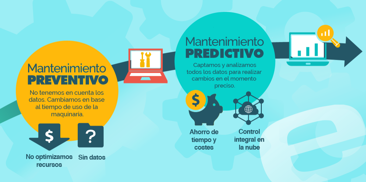 mantenimiento predictivo